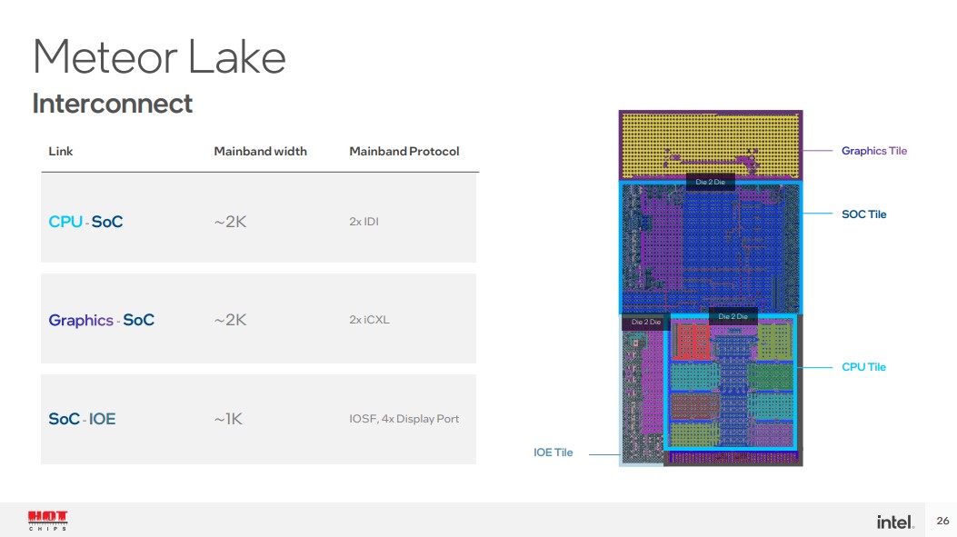 Intel Meteor Lake Monolithic V Disaggregated