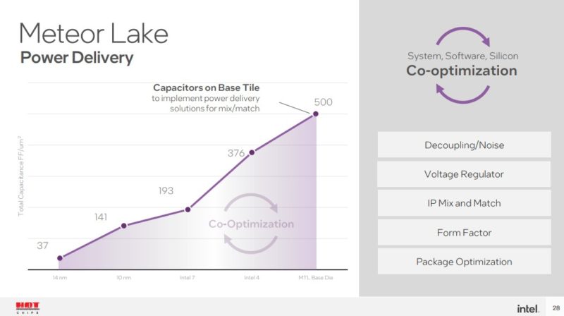 HC34 Intel Meteor Lake Power Delivery