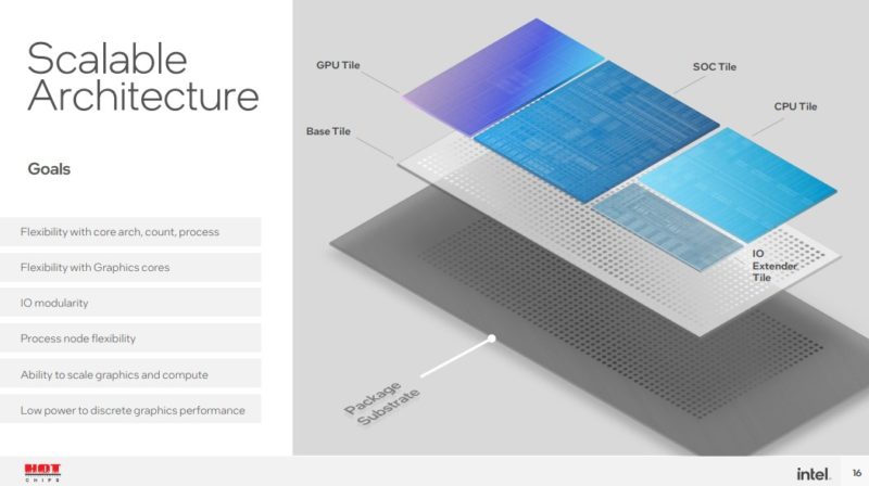 HC34 Intel Meteor Lake Scalable Architecture