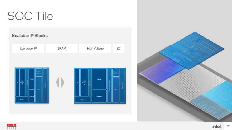 HC34 Intel Meteor Lake SoC Tile