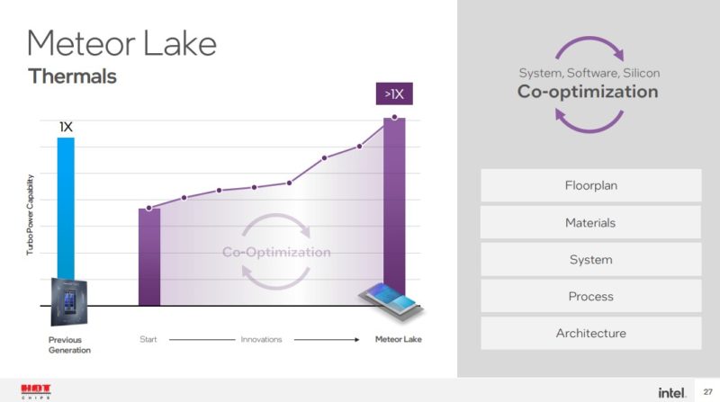 HC34 Intel Meteor Lake Thermals And Turbo Power Capability