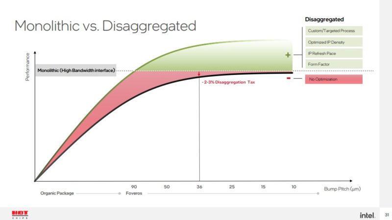 HC34 Intel Monolithic V Disaggregated 1