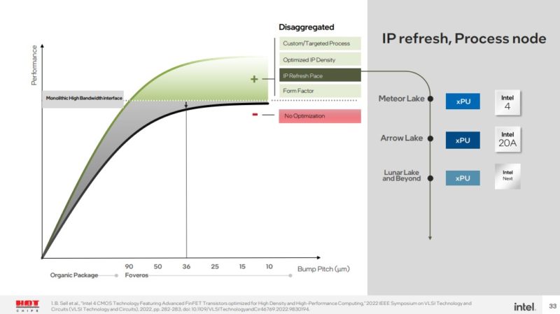 HC34 Intel Monolithic V Disaggregated 2 IP 刷新