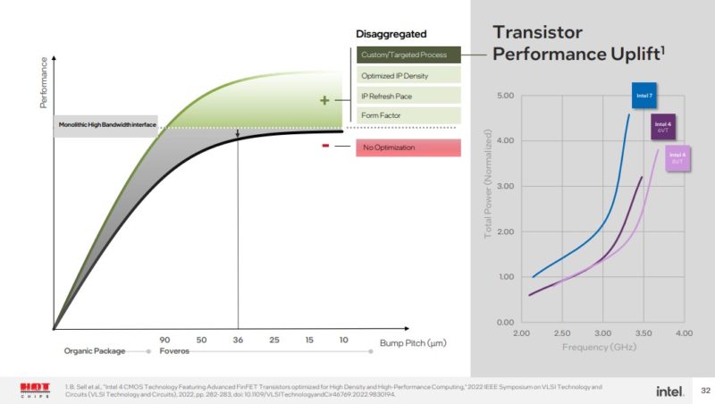 HC34 Intel Monolithic V Disaggregated 2 Target Process