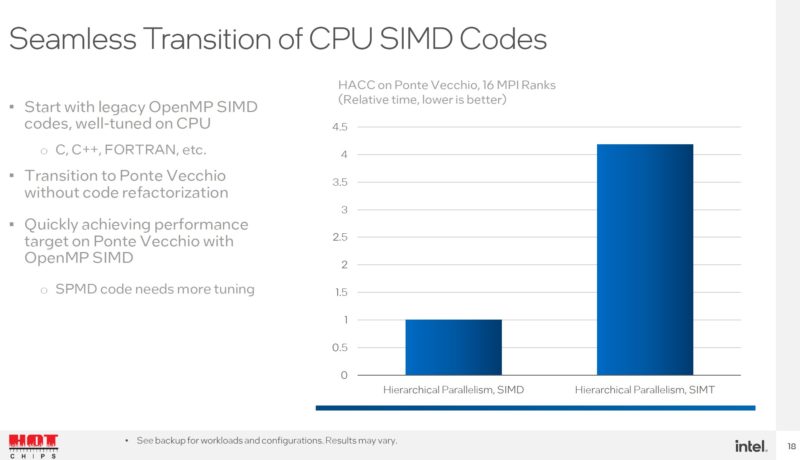 HC34 Intel Ponte Vecchio CPU SIMD Code Transition