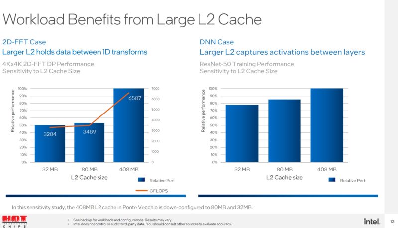 HC34 Intel Ponte Vecchio Large L2 Cache