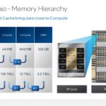 HC34 Intel Ponte Vecchio Memory Hierarchy