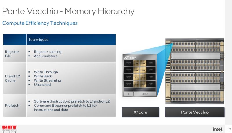 HC34 Intel Ponte Vecchio Memory Hierarchy Efficiency Techniques