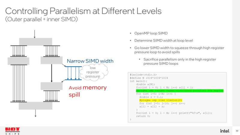 HC34 Intel Ponte Vecchio Parallelism At Different Levels