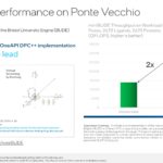 HC34 Intel Ponte Vecchio Performance MiniBUDE