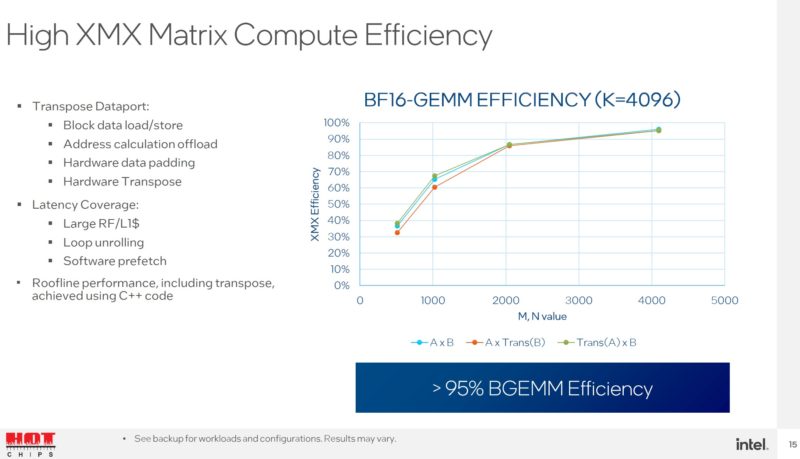 HC34 Intel Ponte Vecchio XMX Matrix Compute 2