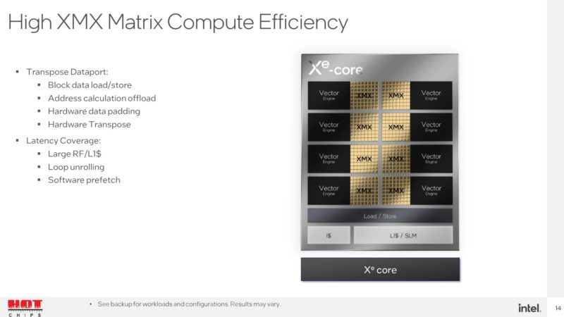 HC34 Intel Ponte Vecchio XMX Matrix Compute