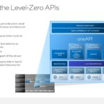 HC34 Intel OneAPI And Level Zero APIs