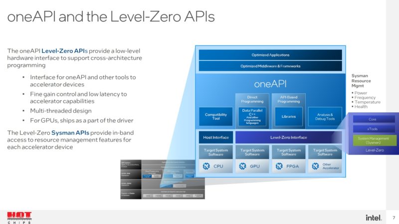HC34 Intel OneAPI And Level Zero APIs