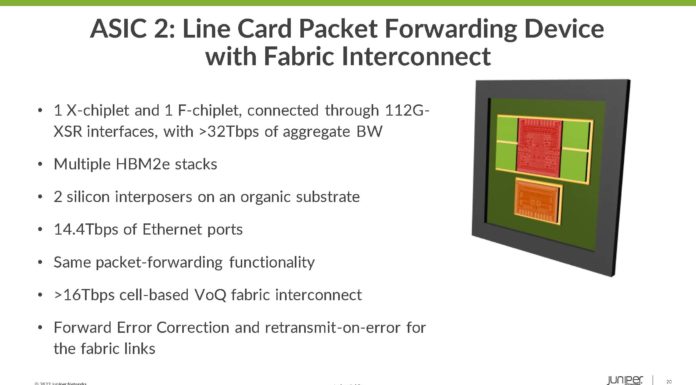 Juniper Express 5 28.8Tbps Network Routing ASIC at HC34 HC34 Juniper Express 5 ASIC 2 Line Card PFD With Fabric Interconnect