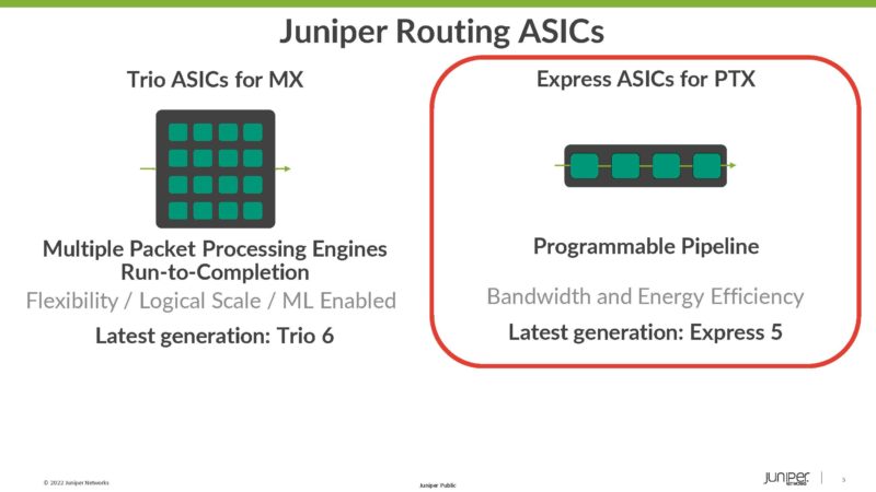HC34 Juniper Express 5 Juniper Routing ASICs