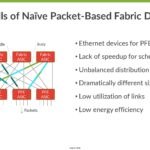 HC34 Juniper Express 5 Pitfalls Of Naive Packet Based Fabric Design