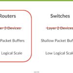 HC34 Juniper Express 5 Routers V Switches