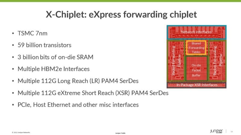 HC34 Juniper Express 5 X Chiplet