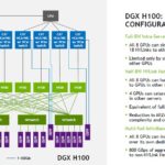 HC34 NVIDIA DGX H100 Data Network Configuration
