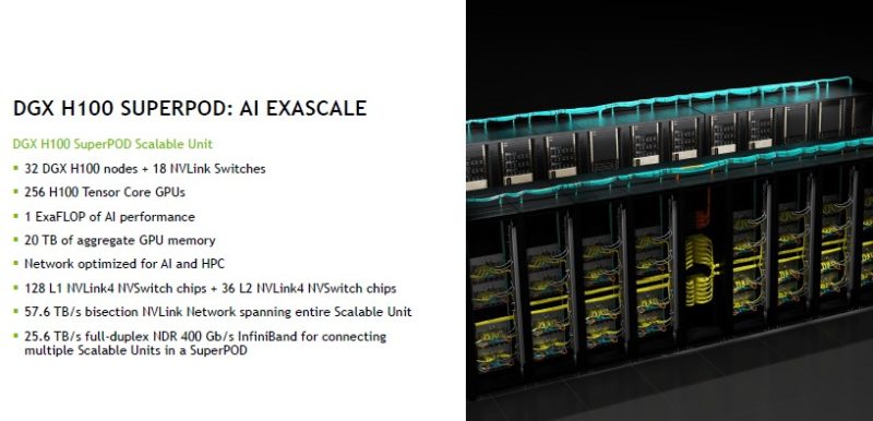 HC34 NVIDIA DGX H100 Superpod Bandwidth