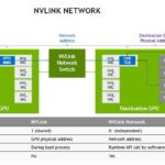 HC34 NVIDIA NVLink Network