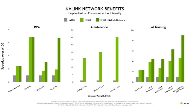 HC34 NVIDIA NVLink Network Benefits