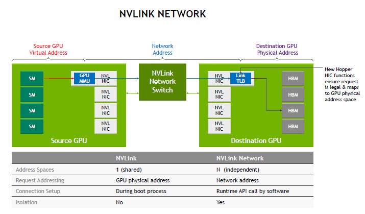 HC34 NVIDIA NVLink Network