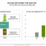 HC34 NVIDIA NVLink Raw Bandwidth