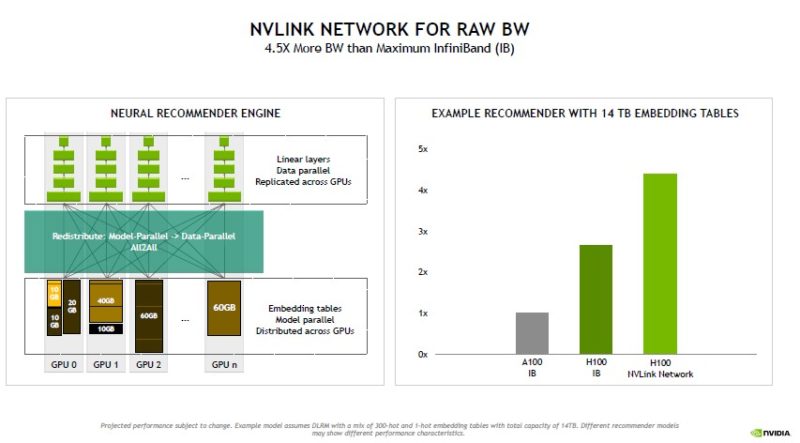 HC34 NVIDIA NVLink Raw Bandwidth