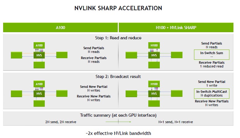 HC34 NVIDIA NVLink SHARP