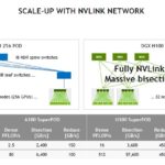 HC34 NVIDIA NVLink Scale Up