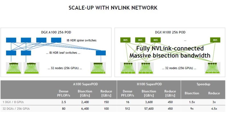 HC34 NVIDIA NVLink Scale Up