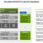 HC34 NVIDIA NVLink4 NVSwitch Block Diagram