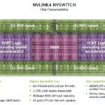 HC34 NVIDIA NVLink4 NVSwitch Chip Overview