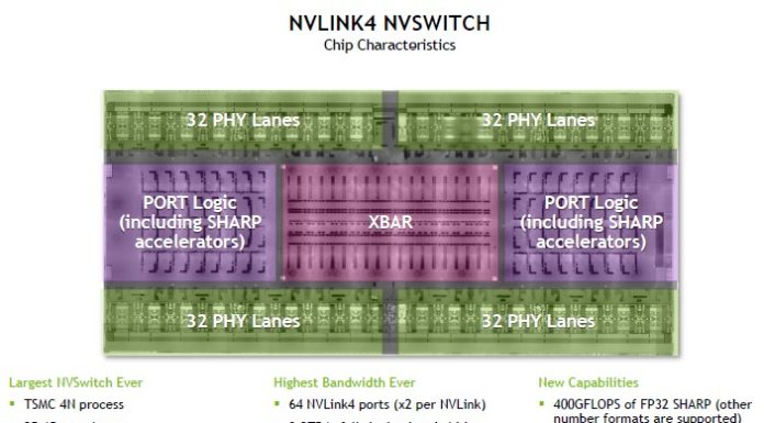 NVIDIA NVLink4 NVSwitch at Hot Chips 34 HC34 NVIDIA NVLink4 NVSwitch Chip Overview