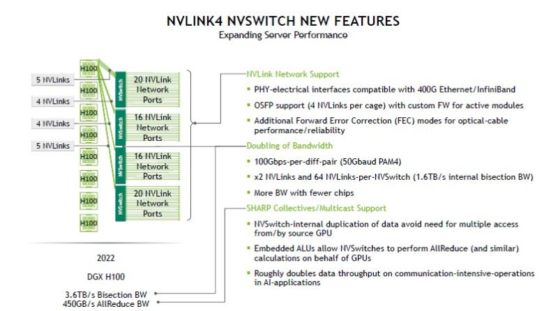 HC34 NVIDIA NVLink4 NVSwitch New Features