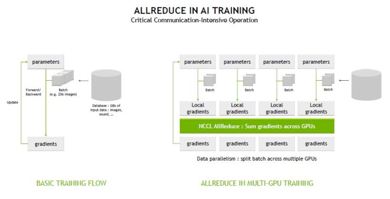 HC34 NVIDIA NVSwitch Allreduce