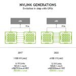 HC34 NVIDIA NVSwitch NVLink Generations