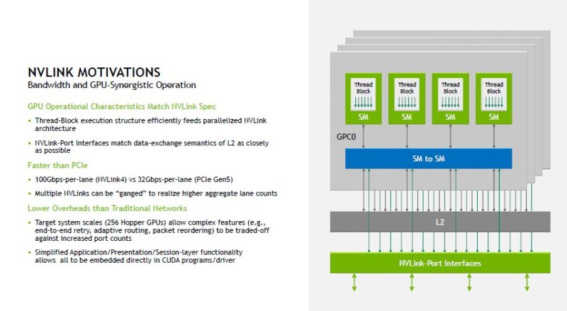 HC34 NVIDIA NVSwitch NVLink Motivations