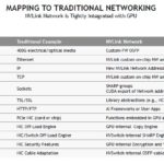 HC34 NVIDIA NVSwitch NVLink4 Mapping To Traditional Networking