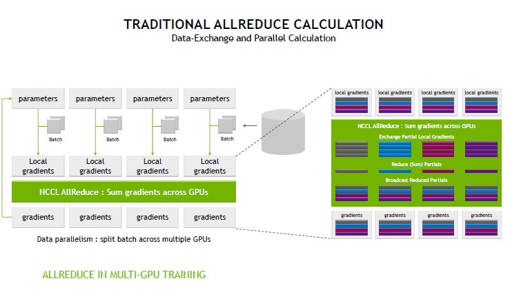 HC34 NVIDIA NVSwitch Traditional Allreduce