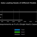 HC34 Tesla Dojo System E2E Training Workflow Data Loading Needs 2