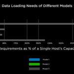HC34 Tesla Dojo System E2E Training Workflow Data Loading Needs 2