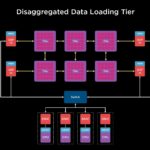 HC34 Tesla Dojo System E2E Training Workflow Disaggregated Data Loading