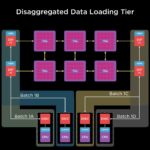 HC34 Tesla Dojo System E2E Training Workflow Disaggregated Data Loading 2