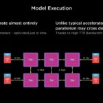 HC34 Tesla Dojo System Model Execution