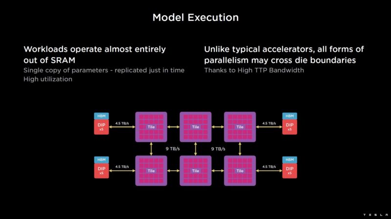 HC34 Tesla Dojo System Model Execution