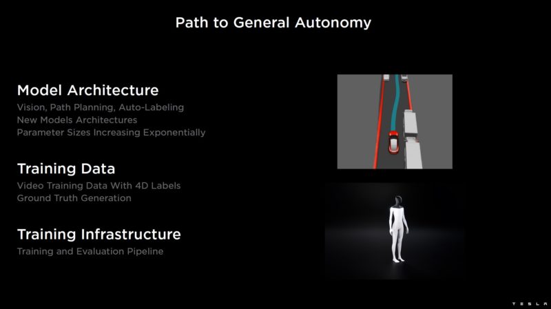 HC34 Tesla Dojo System Path To General Autonomy