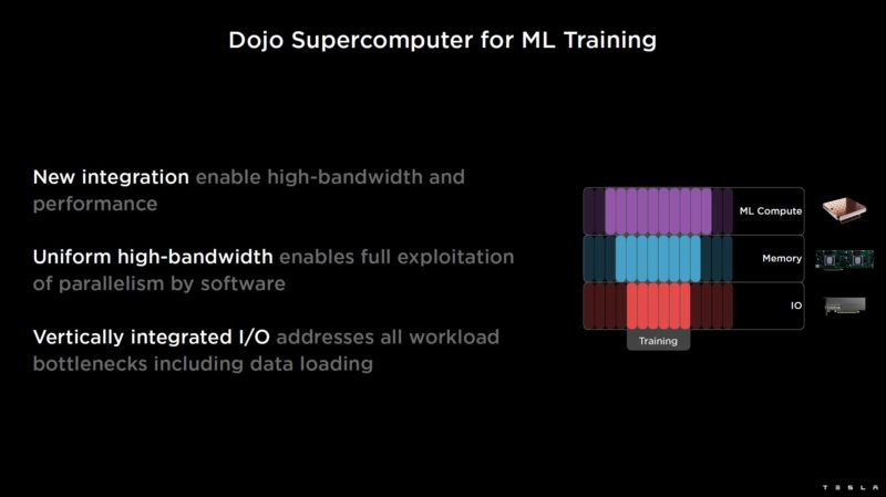 HC34 Tesla Dojo System Summary